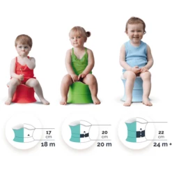 Angelcare® Vasino Rosso -Negozio online Pink Or Blue angelcare vasino rosso a185665 2