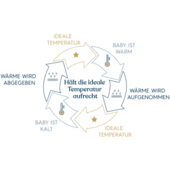 HALO® SleepSack® Sacco Nanna Ideal Temp -Negozio online Pink Or Blue halo sleepsack sacco nanna ideal temp a409840 2