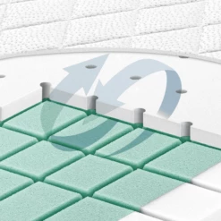 JULIUS ZÖLLNER Materasso Cubix 70 X 140 Cm -Negozio online Pink Or Blue julius zoellner materasso cubix 70 x 140 cm a327564 3