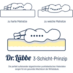 JULIUS ZÖLLNER Materasso Giovanile Dr.Lübbe Junior 90 X 190 Cm 10 JULIUS ZÖLLNER Materasso Giovanile Dr.Lübbe Junior 90 X 190 Cm -Negozio online Pink Or Blue julius zoellner materasso giovanile dr luebbe junior 90 x 190 cm a313551 3