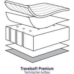 JULIUS ZÖLLNER Materasso Per Lettino Da Viaggio Travelsoft Premium 60 X 120 Cm -Negozio online Pink Or Blue julius zoellner materasso per lettino da viaggio travelsoft premium 60 x 120 cm a189618 4