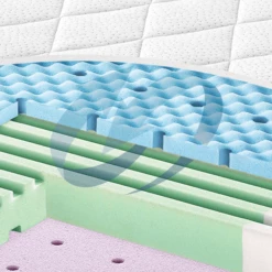 ZöLLNER Materasso Dr. Lübbe Air Comfort 60x120 Cm 10 ZöLLNER Materasso Dr. Lübbe Air Comfort 60x120 Cm -Negozio online Pink Or Blue zoellner materasso dr luebbe air comfort 60x120 cm a086133 3