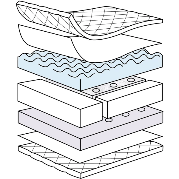 ZÖLLNER Materasso Dr. Lübbe Air Premium 60x120 Cm 4 ZÖLLNER Materasso Dr. Lübbe Air Premium 60x120 Cm - immagine 2